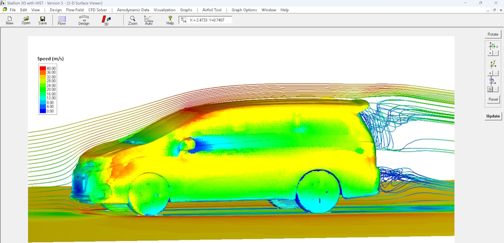 Car aerodynamics