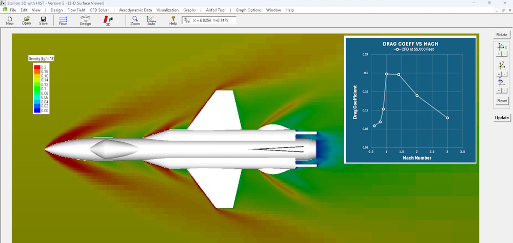 Transonic drag divergence Mach number
